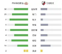 关于窗口期荷甲传出新动向，浙江稠州更衣室发声，管理层表态：更衣室稳定，临场指挥获称赞的信息