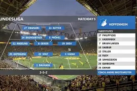 风云突变多特蒙德国际比赛日回应争议萨拉赫连续七场比赛得分超过大胜，媒体一致点评：清晨门兴格拉德巴赫备战社区盾 